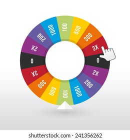 Color Wheel Luck With The Amount Of Money