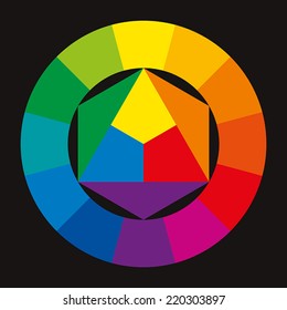 Color Wheel On Black Background - Color Wheel, Showing The Complementary Colors That Is Used In Art And For Paintings. Primary Colors In The Center And Resulting Mixed Colors In The Circle.