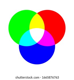 Color wheel palette. RGB, RYB, CYMK system. Color harmony. Vector Illustration.