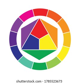 Color Wheel Pallet Spectrum, Complementary, Primary, Tertiary Secondary, Triadic, Analogous Colorimetric. Red, Green, Blue, Cyan, Magenta, Yellow, Black Pigments. RGB, CMYK Rainbow Colors. Prepress.