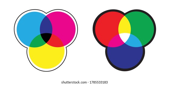 Color wheel pallet spectrum, Complementary, primary, tertiary secondary, triadic, analogous colorimetric. Red, green, blue, cyan, magenta, yellow, black pigments. RGB, CMYK rainbow colors. Prepress.