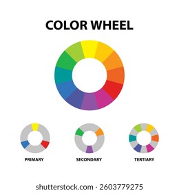 Color wheel. primary, secondary, tertiary colors. Color theory. Understanding colors.