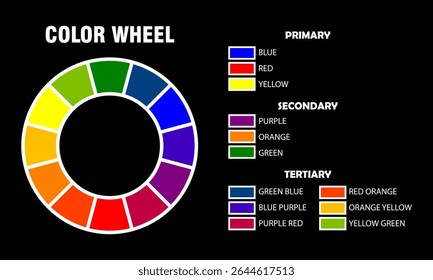 color wheel, primary, secondary and tertiary