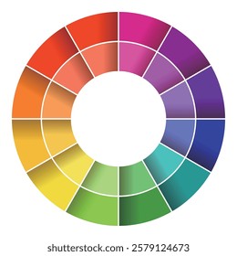 Color wheel, color scheme, color coordination