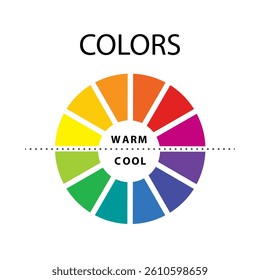 Color wheel, Warm and cool colors. Color theory