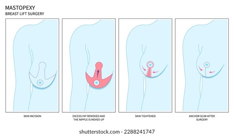 Color X-RAY concept between before and after of skin grafting in medical