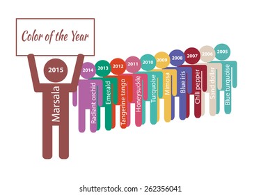 Color of the year silhouette icons showing colors of 2005-2015