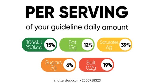 Etiquetas nutricionales codificadas por colores con valores de calorías, grasa, saturados, azúcar y sal sobre un fondo blanco.