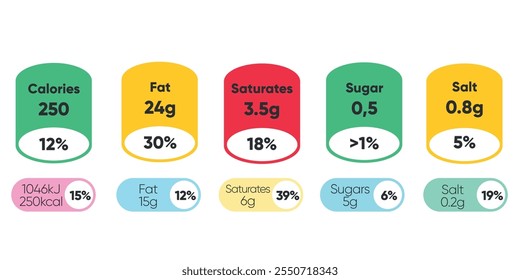 Etiquetas nutricionales codificadas por colores con valores de calorías, grasa, saturados, azúcar y sal sobre un fondo blanco.