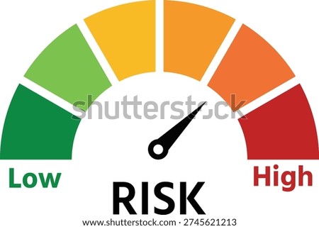 Color-coded risk assessment gauge indicating varying levels of potential danger