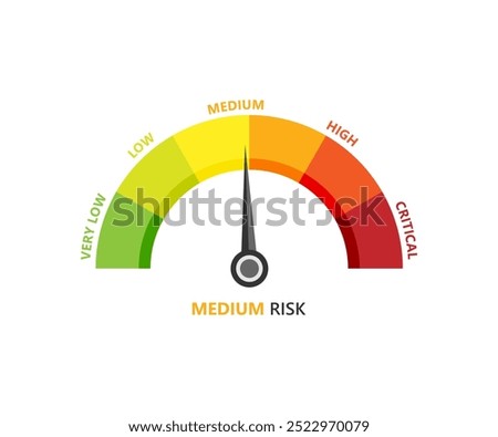 A color-coded risk assessment gauge with the needle pointing to ‘Medium’ risk; ideal for business or safety contexts to represent the level of risk associated with a particular action or situation.