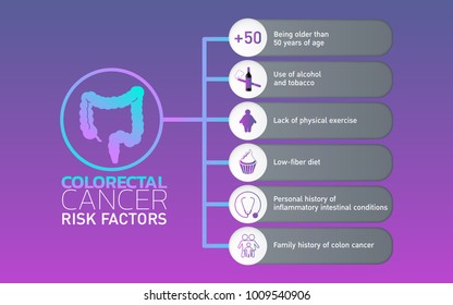 Colorectal Cancer Icon Design, Infographic Health. Vector Illustration.