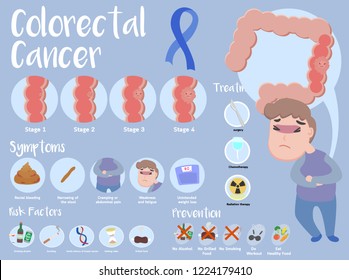 Colorectal Cancer infographic