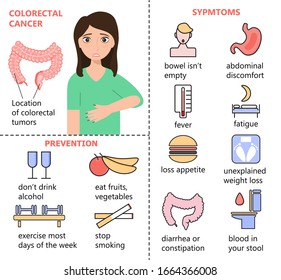 Colorectal Cancer Vector Infographics. Woman Has Colon Cancer. Symptoms, Prevention Of Disease Are Shown.Icons Of Stomach, Intestine, Toilet, Burger, Fever Are Illustrated.