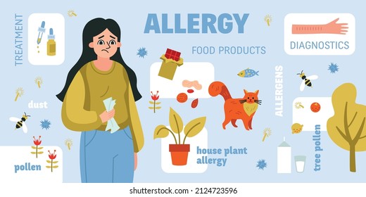 Colored Allergy Composition With Allergens Pollen Dust Food Products Tree Pollen House Plant Allergy Descriptions Vector Illustration