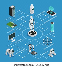 Colored artificial intelligence isometric flowchart composition with branches and pointers on blue background vector illustration