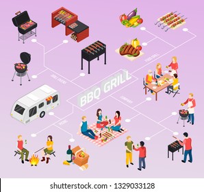 Colored bbq grill picnic isometic flowchart with grill ovens picnic company and food descriptions on lines vector illustration