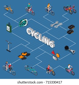 Colored bicycle isometric flowchart with equipment and attributes of this sport or recreation vector illustration