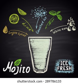 Colored chalk drawn illustration of mojito with ingredients. Alcohol cocktails theme.