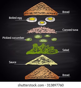 Colored chalk drawn illustration of sandwich with tuna + ingredients. No meat!