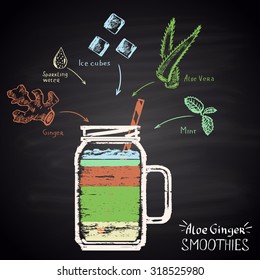 Colored chalk painted illustration of glass with aloe-ginger smoothie (aloe vera, ginger, sparkling water, mint, ice cubes). Infographic.