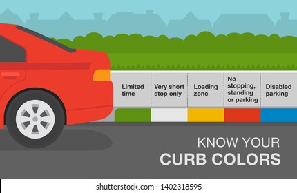 Colored Curb Parking: Red, White, Yellow, Blue, Green. Rules Of The Road. Flat Vector Illustration.