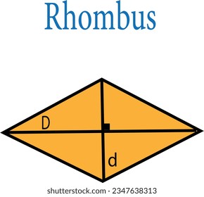 colored diamond represented how to calculate its area through the letters