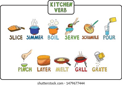 Colored English Cooking Verbs for Kids