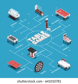Colored games game machine isometric flowchart composition with arrows and pointers for presentation vector illustration