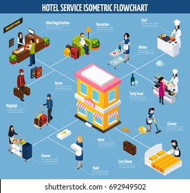 Servicio hotelero en color diagrama de flujo isométrico con registro recepción maleta portero limpiador de comida sabrosa y acogedoras descripciones de habitación ilustración vectorial