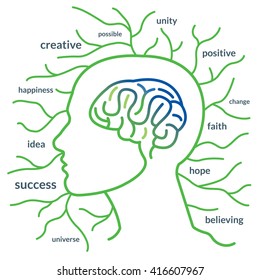 Colored Human Brain with Positive Thinking Text Illustration