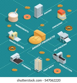 Colored infographic of bakery factory isometric in flowchart style with arrows and descriptions vector illustration