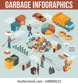 Colored isometric garbage recycling infographics scheme with percentage ratio on garbage theme vector illustration