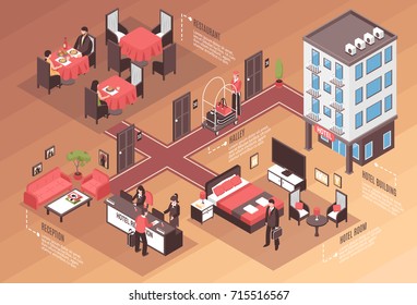 Fondo horizontal de hotel isométrico de color con el edificio de hotel la sala de hotel la recepción descripción del restaurante ilustración vectorial