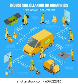 Colored isometric industrial cleaning infographic with scheme and garbage cleaning service climber cleaning machine descriptions vector illustration