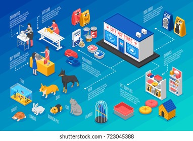 Colored isometric pet shop horizontal background with isometric elements and city pet store element vector illustration