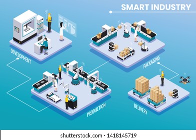 Colored isometric smart industry infographic with development production packaging and delivery steps vector illustration