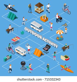 Colored isometric summer outdoor activity people flowchart with means of transport attributes and equipment for activity vector illustration