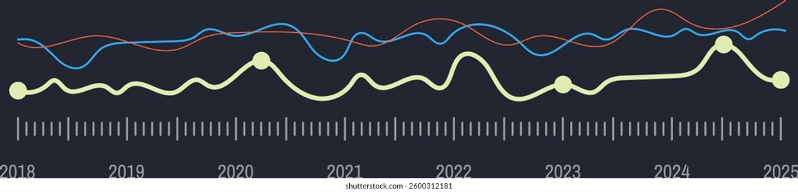 Colored lines illustrating data points over seven years, depicting growth and decline while highlighting trends and fluctuations in a dynamic, informative manner