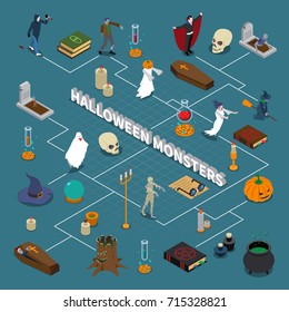 Colored monster halloween isometric flowchart with elements of this holiday and participants vector illustration