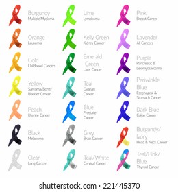 Colored ribbons cancers in watercolor style. vector