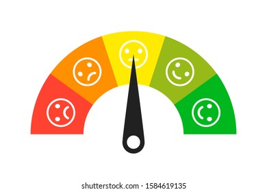 Colored scale. Gauge. Indicator with different colors. Emoji faces icons. Measuring device tachometer speedometer indicator. Vector isolated illustration. EPS 10
