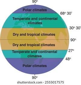 Colored vector representation of temperature and climate zones in the world