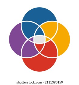 Colored Venn Diagram with 4 Circles. Circular Infographic Template. Four Intersected Circle Empty Chart. Round Graphic for Management and Business Process. Isolated Vector Illustration.