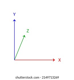 colored x , y and z axis lines on a white background