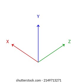 colored x , y and z axis lines on a white background