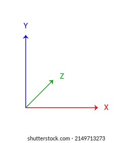 colored x , y and z axis lines on a white background