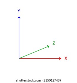 colored x , y and z axis lines on a white background