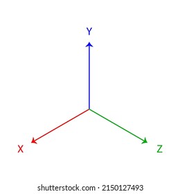 farbige Linien x , y und z auf weißem Hintergrund