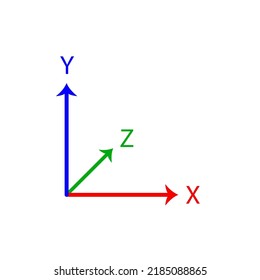 colored x , y and z axis lines on a white background